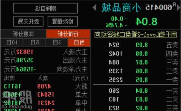 600415股票，600415股票股吧？-第3张图片-ZBLOG