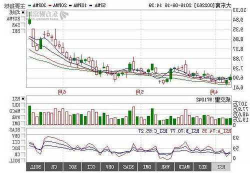 大东南股票，大东南股票行情查询最新消息股价走势图表？-第2张图片-ZBLOG
