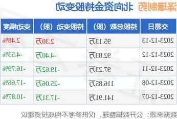 生物制药股票，苏州泽璟生物制药股票？-第3张图片-ZBLOG