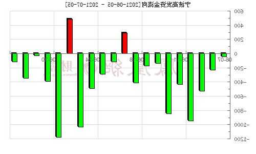 宁波高发股票？宁波高发股票前景分析？-第2张图片-ZBLOG