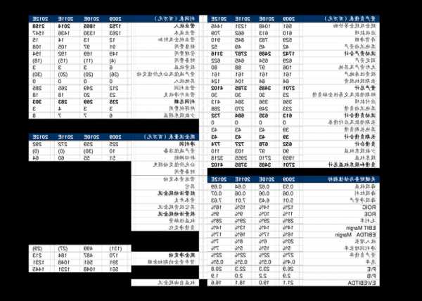 同力重工股票？同力重工股票代码？-第2张图片-ZBLOG