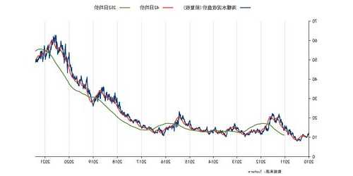 海螺水泥股票行情，海螺水泥股票行情走势图分析最新消息？-第3张图片-ZBLOG