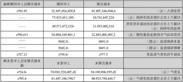 娃哈哈股票代码，娃哈哈股票代码是多少号-第2张图片-ZBLOG