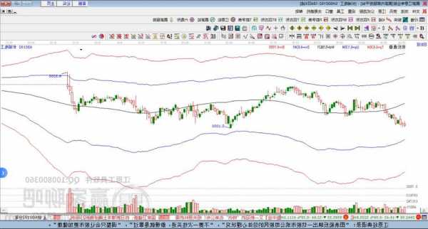 600198股票行情，600192股票行情-第1张图片-ZBLOG