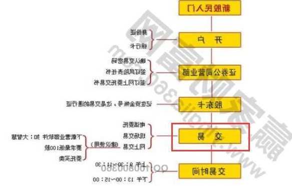 怎么买股票详细步骤，新手怎么买股票详细步骤-第2张图片-ZBLOG