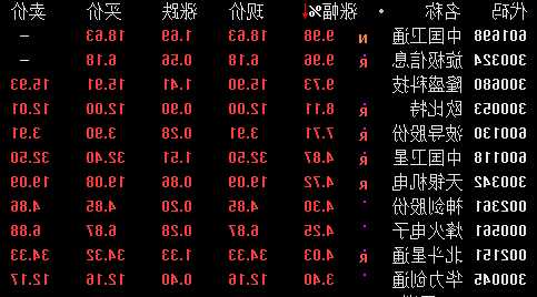 北斗股票？北斗股票代码？-第1张图片-ZBLOG