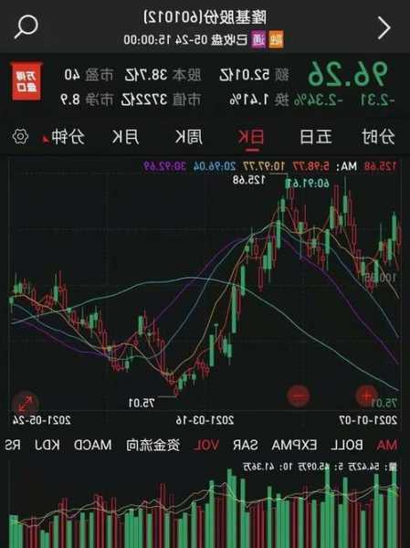 隆基股份股票行情，隆基股份股票行情新浪财经？-第2张图片-ZBLOG