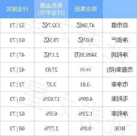 株冶集团股票股吧，株冶集团股票股吧？-第2张图片-ZBLOG