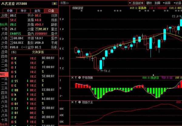 股票京东方a？股票京东方a多钱？-第3张图片-ZBLOG