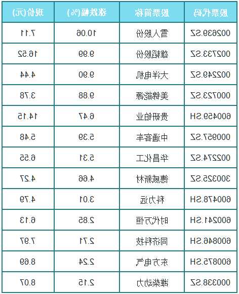 雄韬股份股票，雄韬股份股票价格-第3张图片-ZBLOG