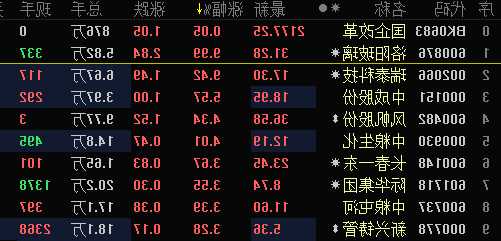 002067股票，002066股票？-第2张图片-ZBLOG