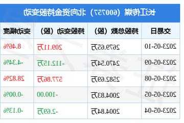 600757长江传媒股票，长江传媒股价低估吗-第2张图片-ZBLOG