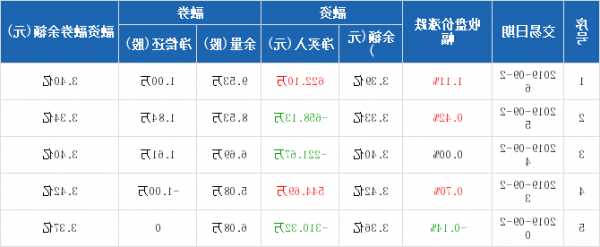 卓郎智能股票股吧，卓朗智能股票吧？-第2张图片-ZBLOG