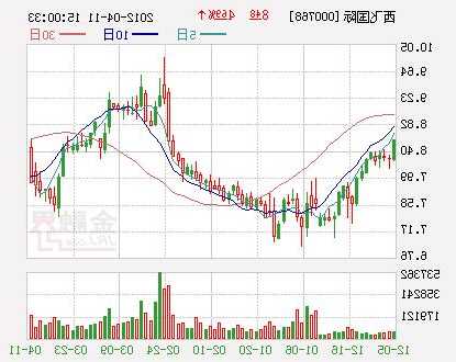 西飞国际股票，西飞国际股票000768股吧汇总！-第1张图片-ZBLOG