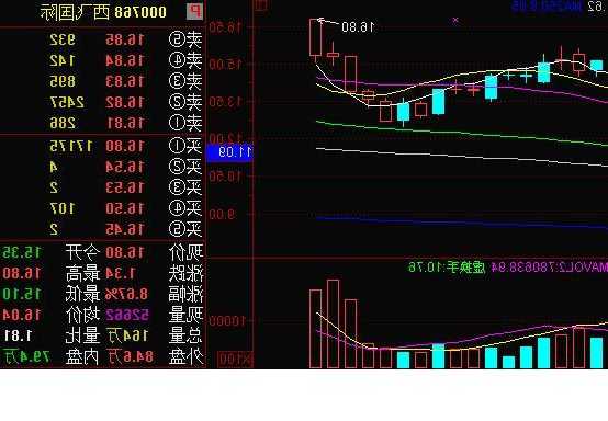 西飞国际股票，西飞国际股票000768股吧汇总！-第2张图片-ZBLOG