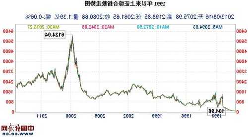 水井坊股票最新行情，上证指数-第3张图片-ZBLOG