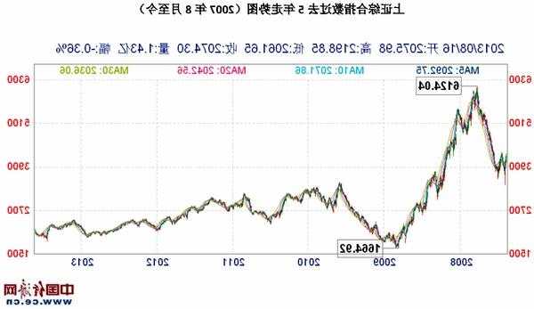 水井坊股票最新行情，上证指数-第2张图片-ZBLOG