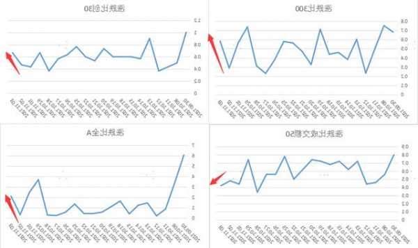 世界股票指数，世界股票指数买卖平台？-第1张图片-ZBLOG