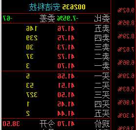 安洁科技股票股吧，安洁科技股票走势-第1张图片-ZBLOG