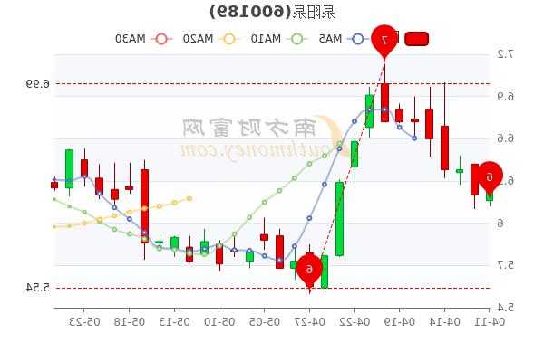 阳泉阳股票，阳泉阳股票怎么样-第1张图片-ZBLOG