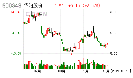 阳泉阳股票，阳泉阳股票怎么样-第2张图片-ZBLOG