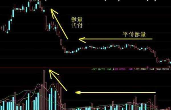 股票无量上涨说明什么，股票无量怎么会涨？-第3张图片-ZBLOG