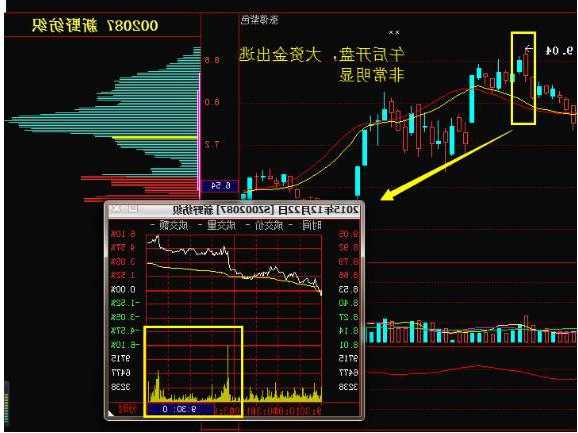 股票无量上涨说明什么，股票无量怎么会涨？-第2张图片-ZBLOG