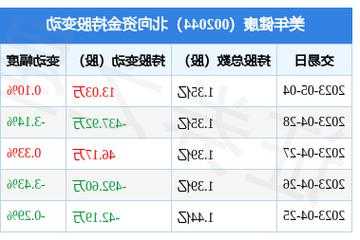 美年健康股票，美年健康股票前景怎样？-第3张图片-ZBLOG