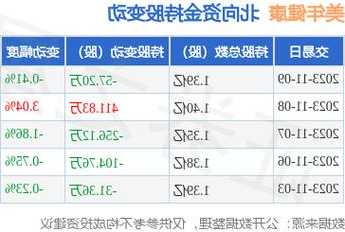 美年健康股票，美年健康股票前景怎样？-第1张图片-ZBLOG