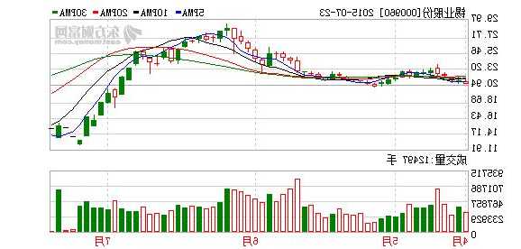 锡业股份股票行情，锡y股份？-第2张图片-ZBLOG