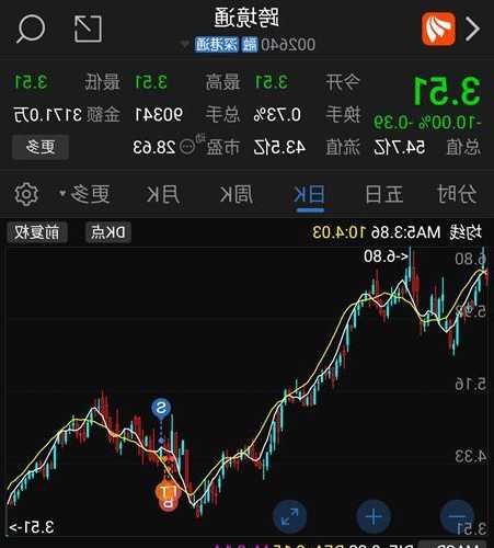 跨境通股票？跨境通股票东方财富网？-第3张图片-ZBLOG