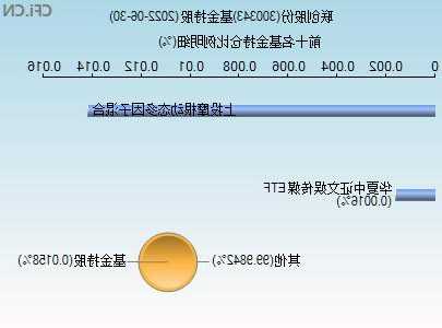 300344股票？300343股票？-第2张图片-ZBLOG