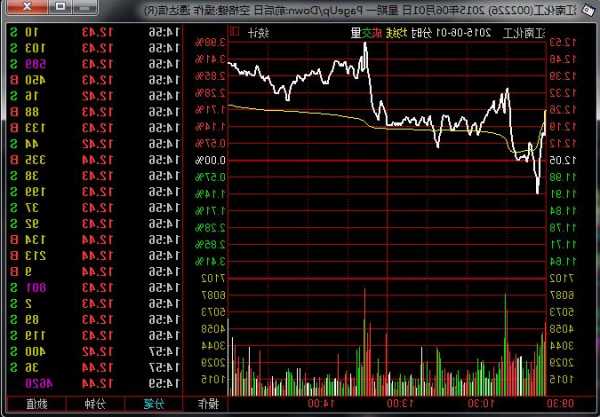 江南化工股票？江南化工股票行情？-第2张图片-ZBLOG