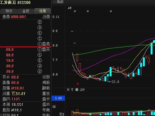 江南化工股票？江南化工股票行情？-第3张图片-ZBLOG