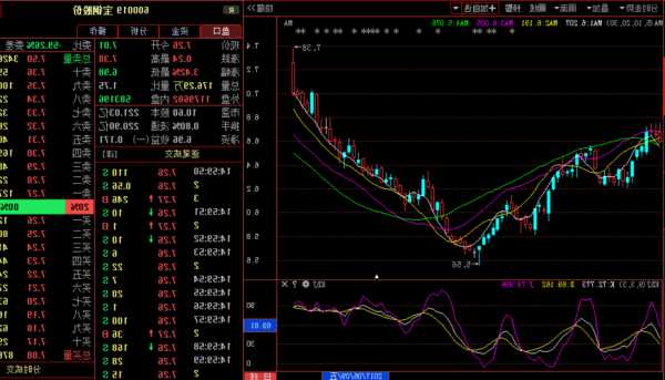 宝钢股份股票行情？宝钢股份股票前景怎么样？-第1张图片-ZBLOG