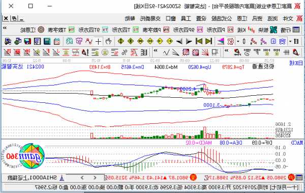 达实智能股票股吧，达实智能股票最新评论！-第3张图片-ZBLOG