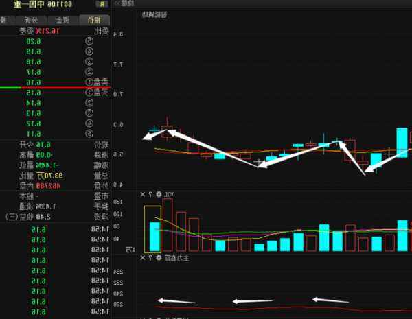 中国一重股票行情，中国一重股票行情查询-第2张图片-ZBLOG