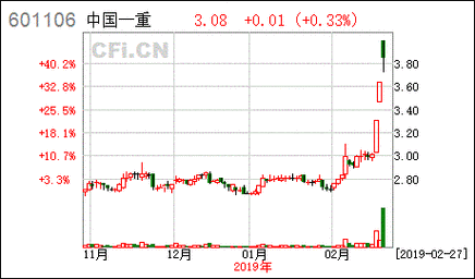 中国一重股票行情，中国一重股票行情查询-第3张图片-ZBLOG