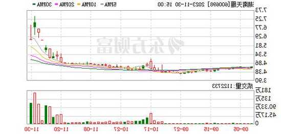 600698湖南天雁股票行情，湖南天雁b股？-第3张图片-ZBLOG