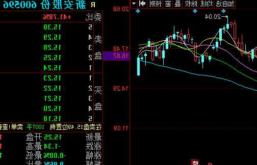 新安股份股票？新安股份股票代码？-第3张图片-ZBLOG