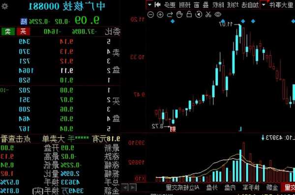 中广核股票，中广核股票600868！-第2张图片-ZBLOG