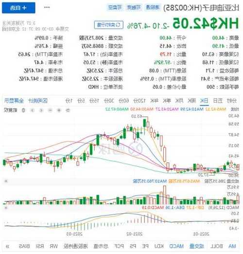 比亚迪电子股票？比亚迪电子股票？-第3张图片-ZBLOG