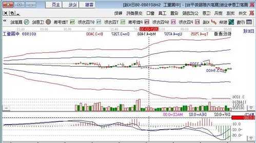 最近股票行情如何，中国唯一可以长期持有的股票？-第1张图片-ZBLOG