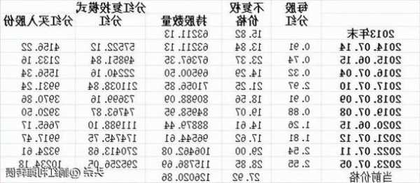 股票分红需要持股多久，股票分红需要持股多久才能卖出?？-第1张图片-ZBLOG