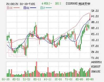 中天科技股票行情，中天科技股票行情东方财富网！-第1张图片-ZBLOG
