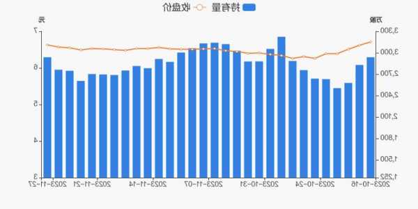 厦门象屿股票，厦门象屿股票吧？-第3张图片-ZBLOG