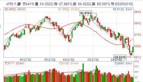 小商品城股票行情，上证指数-第1张图片-ZBLOG