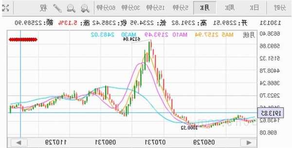 小商品城股票行情，上证指数-第3张图片-ZBLOG