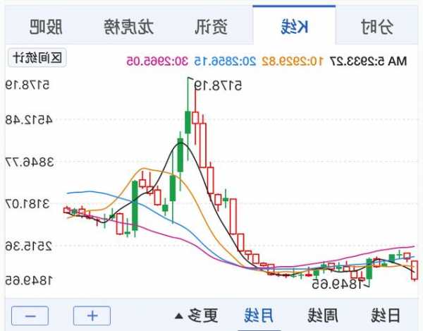 小商品城股票行情，上证指数-第2张图片-ZBLOG