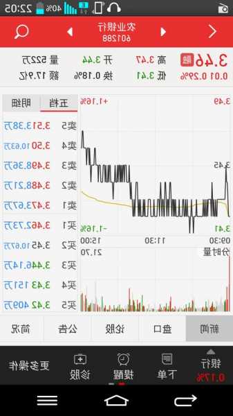 昊华科技股票？昊华科技股票的基本面分析？-第2张图片-ZBLOG